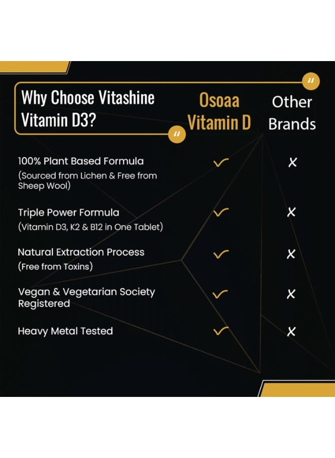 OS Vitamin D3 K2 MK7 Supplement - 120 Tablets | Vitamin D3 (600 IU) | Promotes Calcium Absorption, Bone Health, Muscle Strength & Immunity | Plant Based Vitamin D3- Lichen Source - Image 5